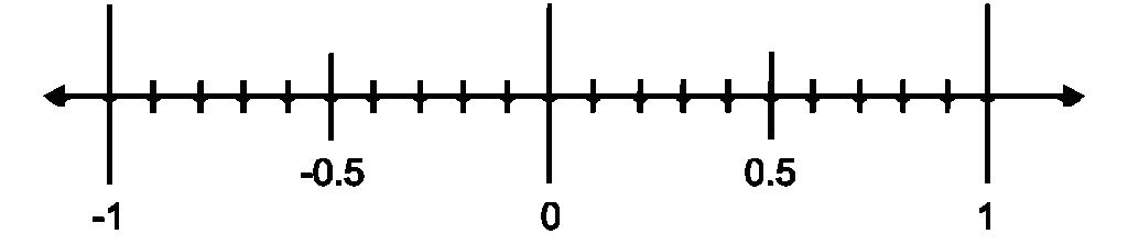 Ideal Math Education Technology in the Digital Age – TURN THE WHEEL